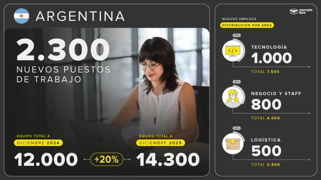 Infografia-MLA-_-Press-Release-Argentina-Generacion-de-Empleo-2025-1024x576.jpeg (convert.io)