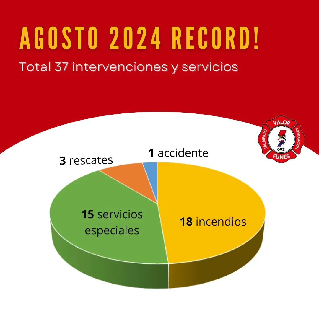 bomberosvoluntariosdefunes_458953841_839083721598762_7908146019691133037_n