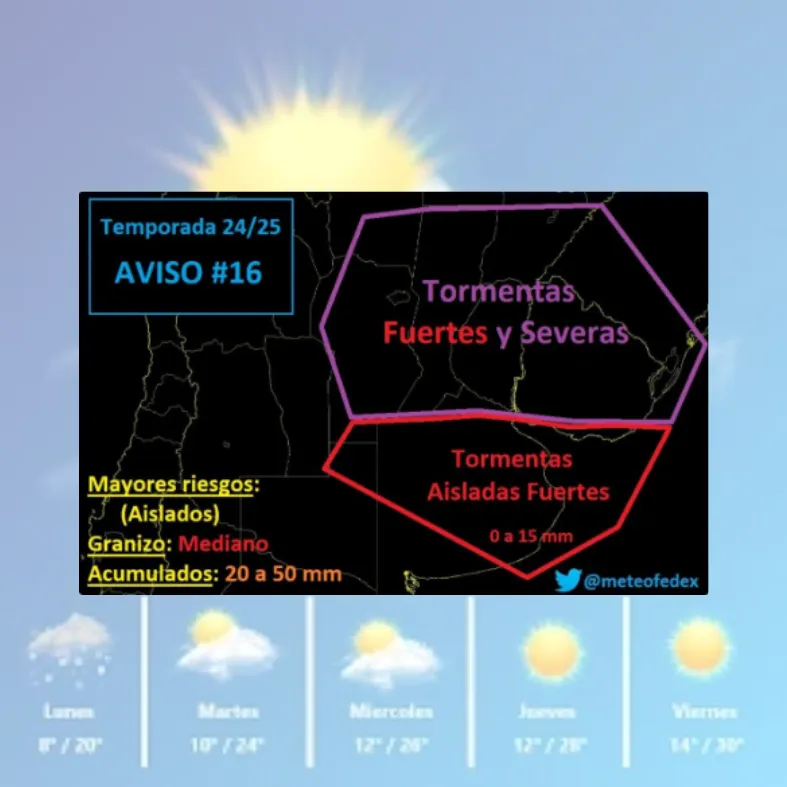 Clima